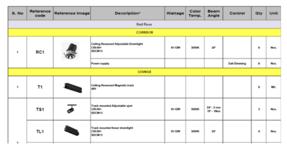BOQ and fixture schedule with reference codes, specifications, wattage, colour temperature and quantities